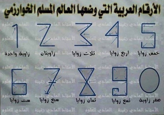 الارقام-العربية-569x400