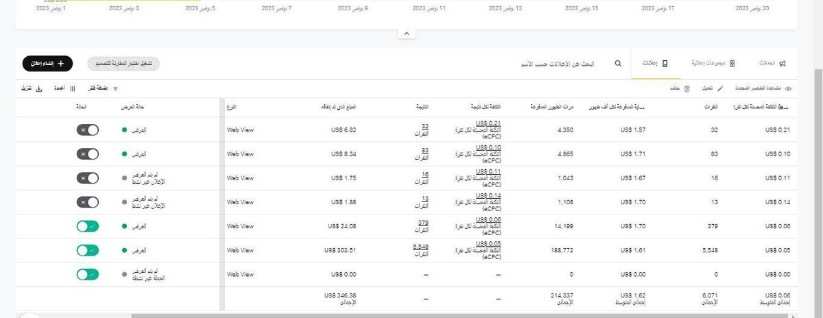 حملات احترافية على Tik tok+ربط بيكسل المنصة ونتائج الاعلانات ممتازة