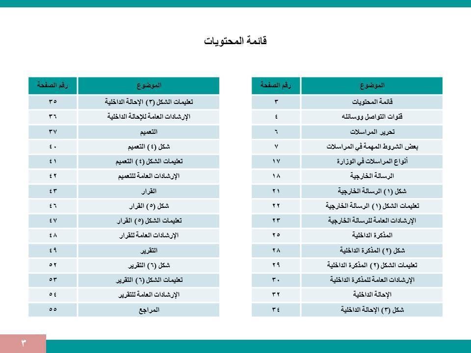 ملف Power Point بعد التحويل