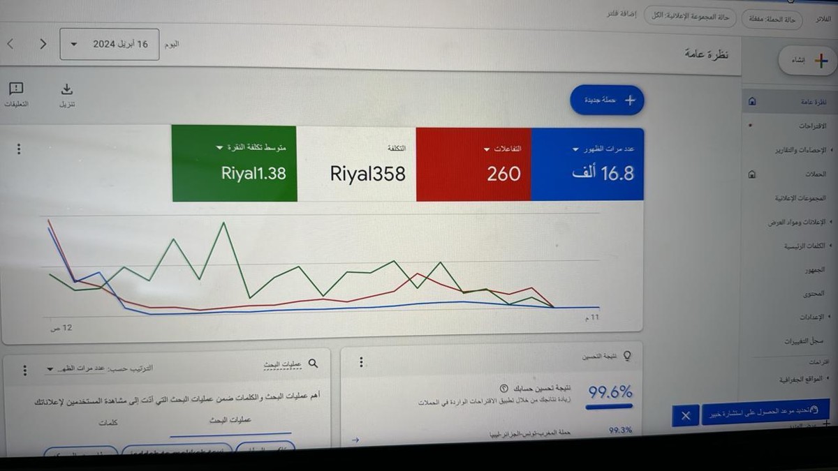 نتائج الحملات الاعلانية 