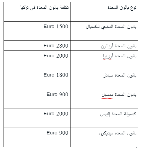 تكلفة عملية بالون المعدة في تركيا | مديكسي M