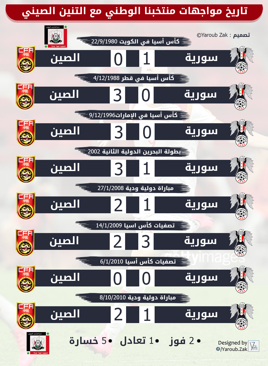 تاريخ مواجهات منتخب سورية والصين بالارقام 