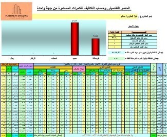 حساب وحصر الكميات