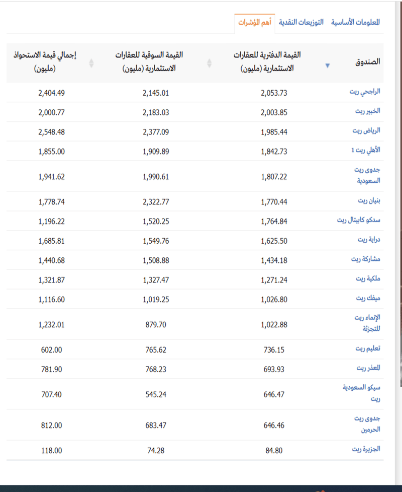 الاصول_