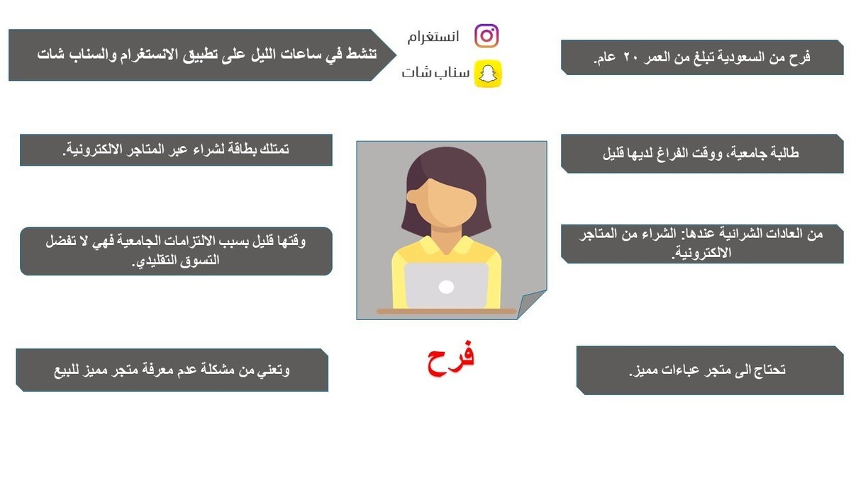 بيرسونا_فرح