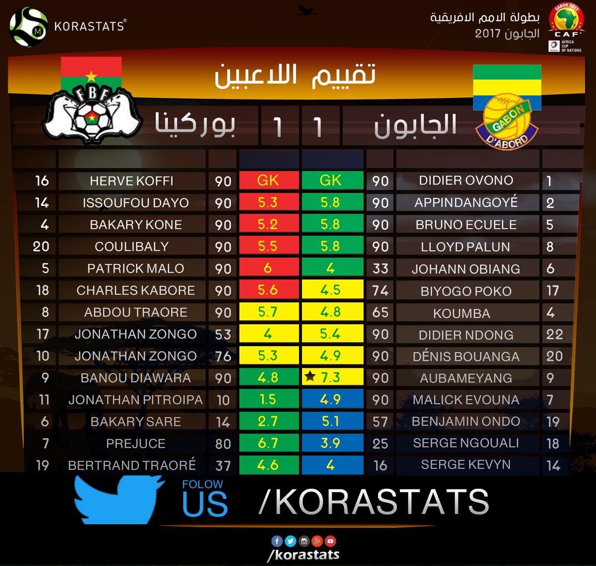 players_stats_africa