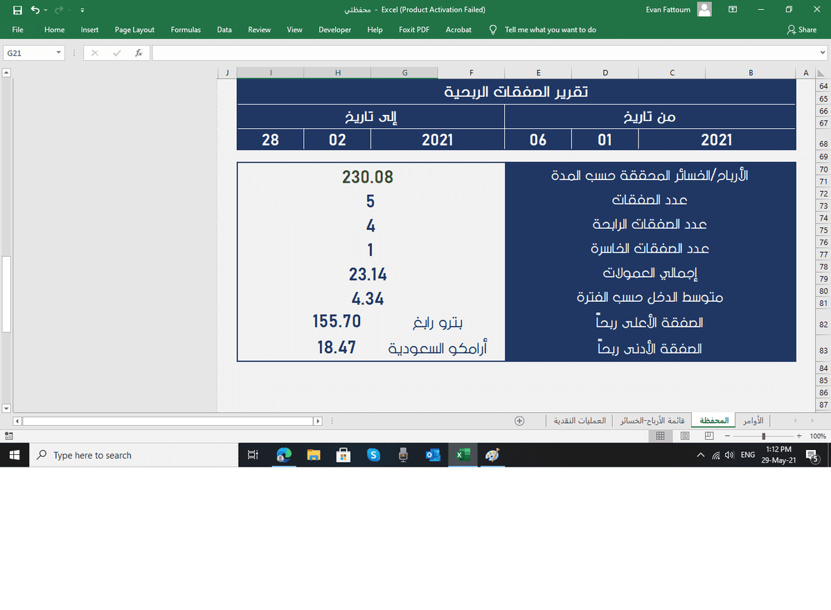 تقرير الصفقات الربحية حسب الفترة