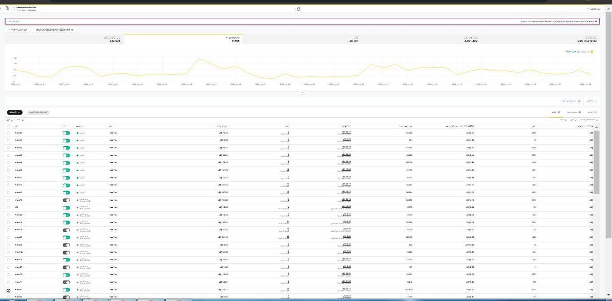 تم ربط سناب ببكسل المتجر واشناء الحملات الاعلانية وتم تلقي المبيعات باستخدام conversion