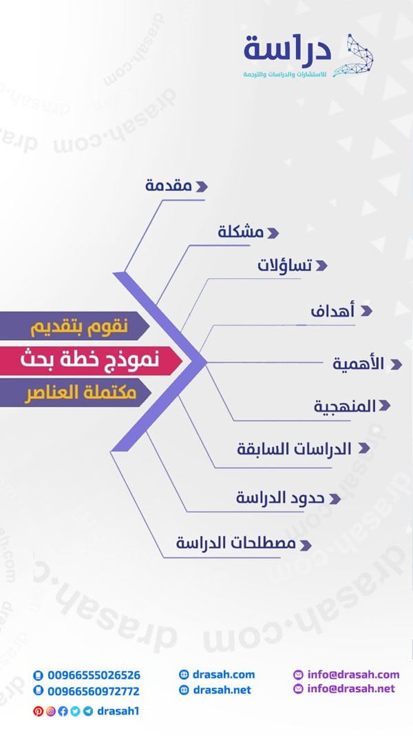 إعداد خطة البحث لرسالة الدكتوراة L