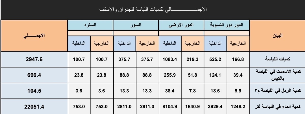 حساب وحصر الكميات