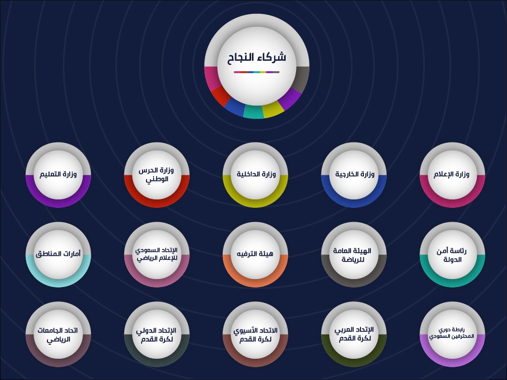 شركاء_النجاح-100