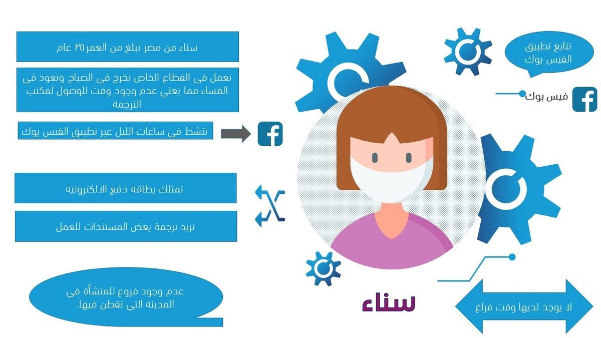 بيرسونا_سناء