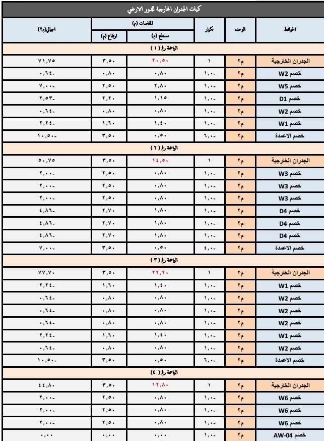 حساب وحصر الكميات