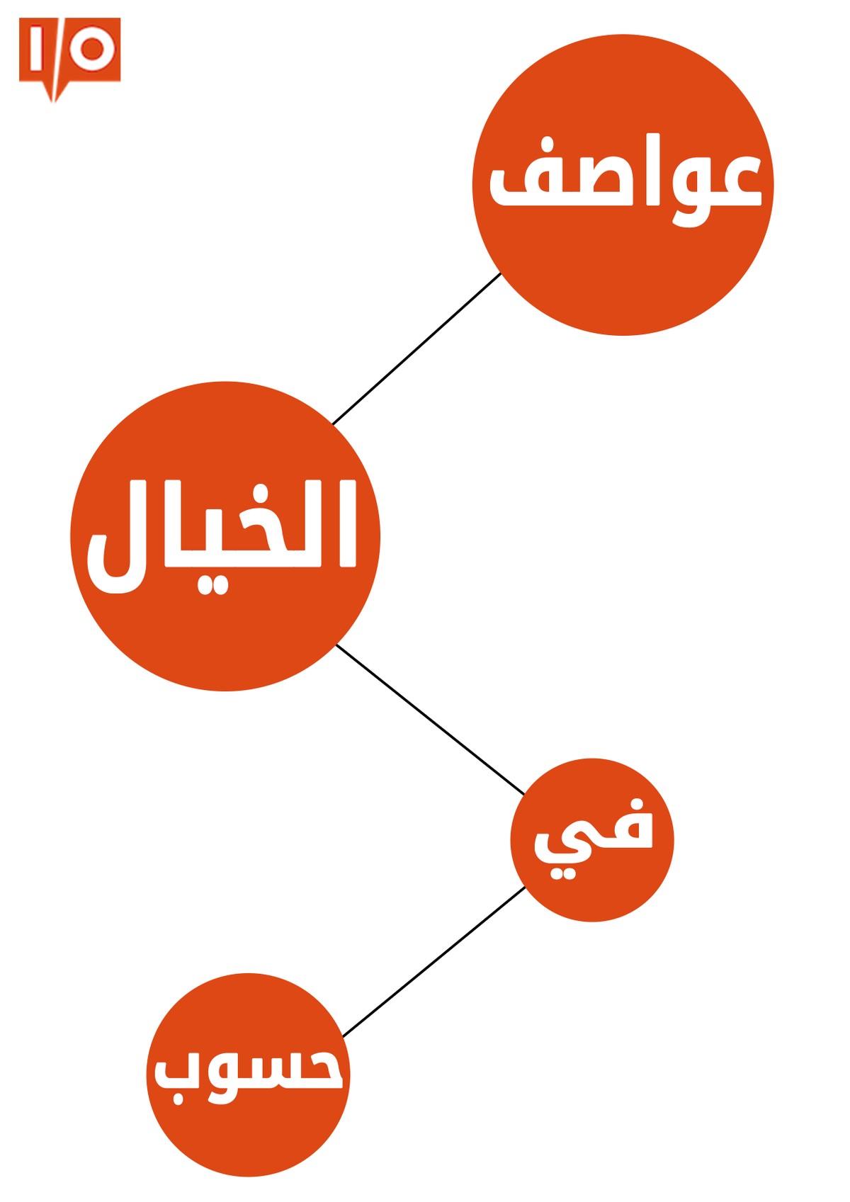 عواصف_الخيال