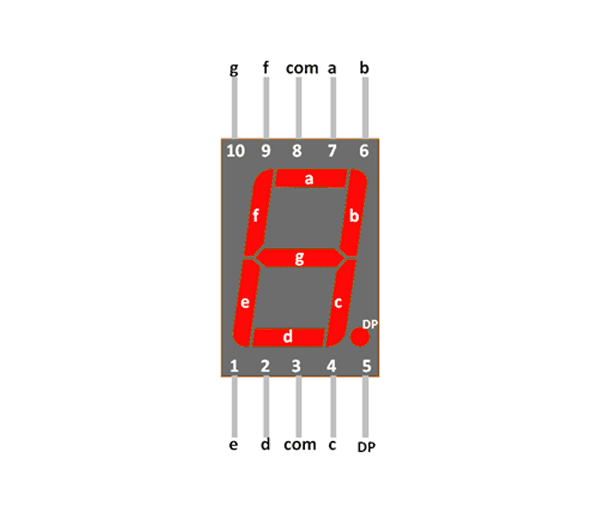 Pin Diagram of 7-Segment Display