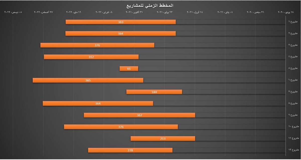 مخطط_المشاريع