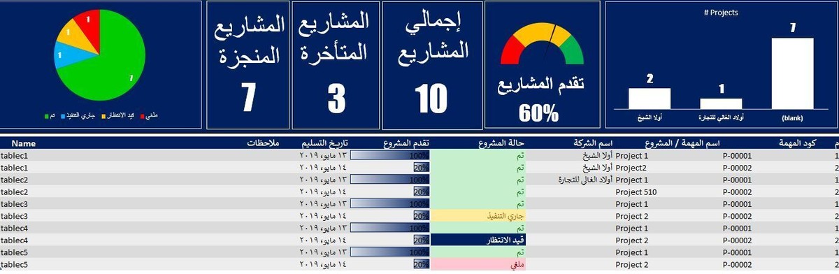 داشبورد_احترافية_لإدارة_المشاريع