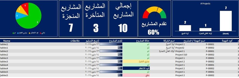 داشبورد_احترافية_لإدارة_المشاريع