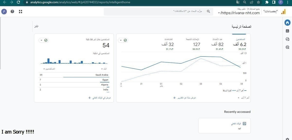تم_ربط_جوجل_انلاتيكس_مع_جوجل_تاج_مانجر_وجوجل_ادز