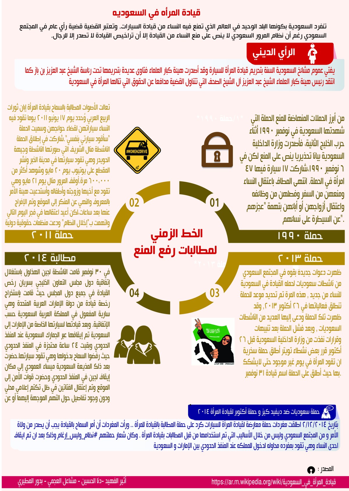 قيادة_المراة