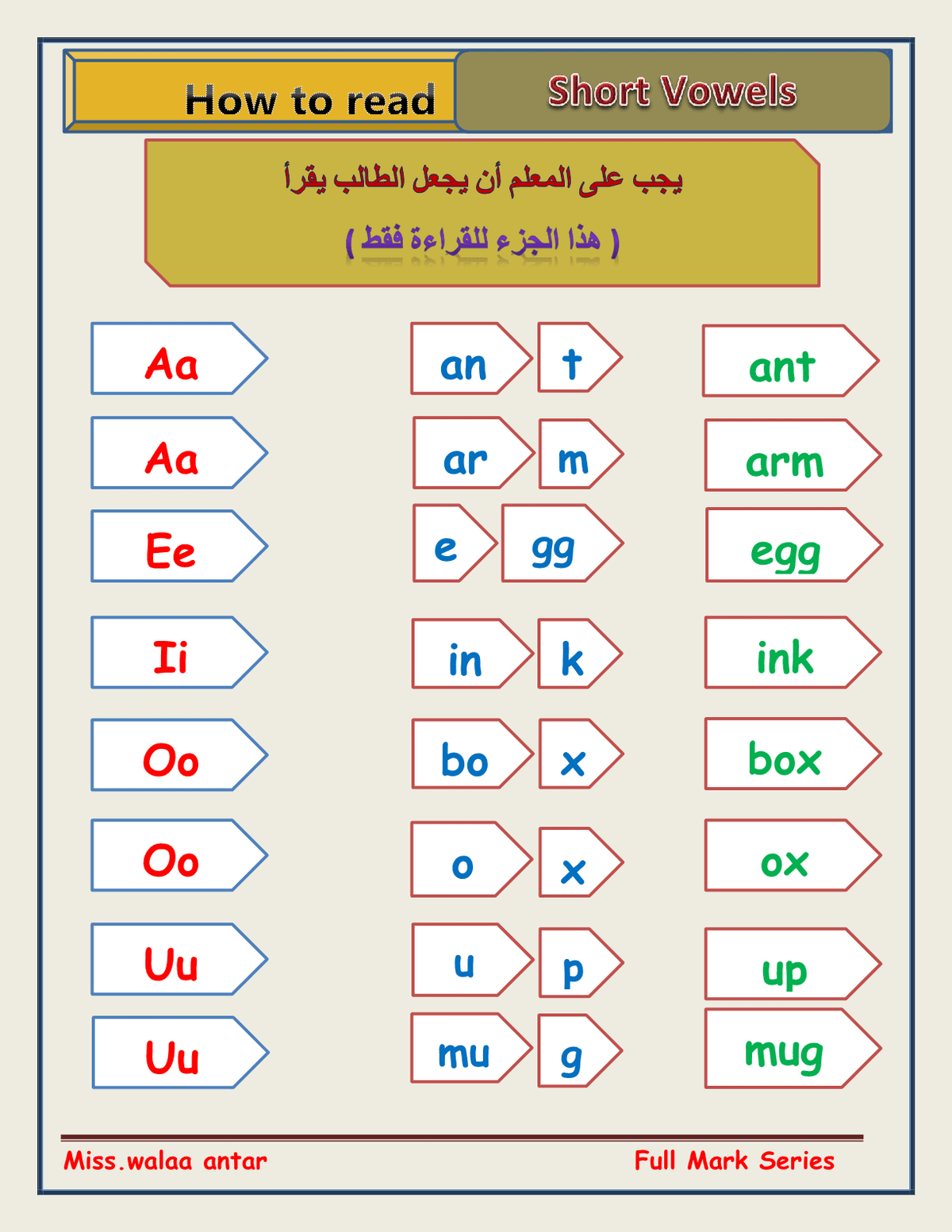 Phonics4