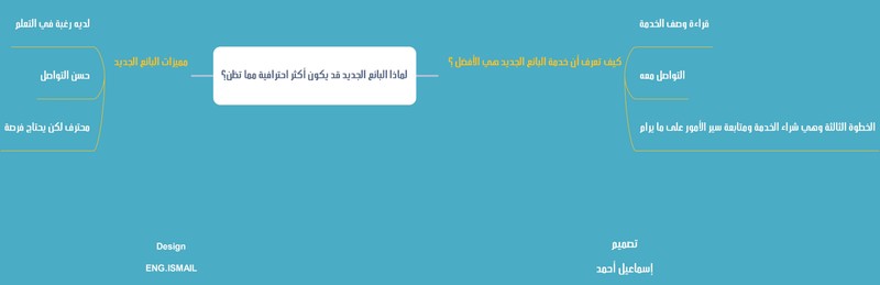 لماذا_البائع_الجديد_قد_يكون_أكثر_احترافية_مما_تظن