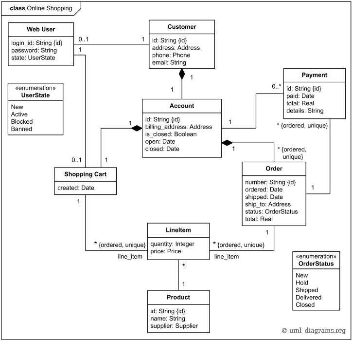 شرح هذا الـ class diagram حسوب I/O