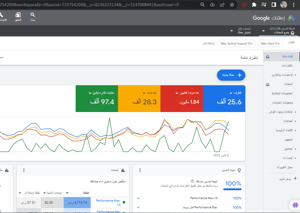 نتائج الحملات الى الان 