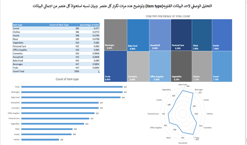 data5