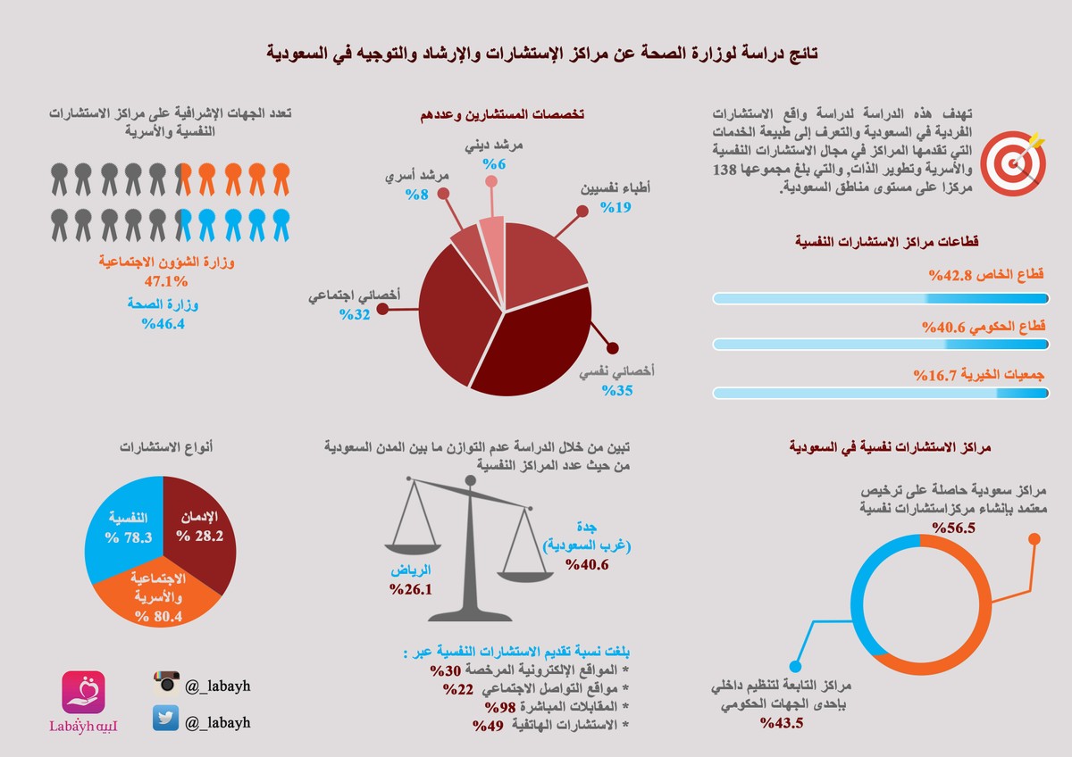 انفوجرافيك-نهائي-للنشر-في-اعمالي