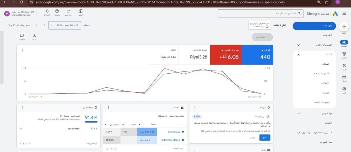 تم انشاء حلمات اعلانية احترافية على Google ads لتحقيق افضل عائد من المبيعات