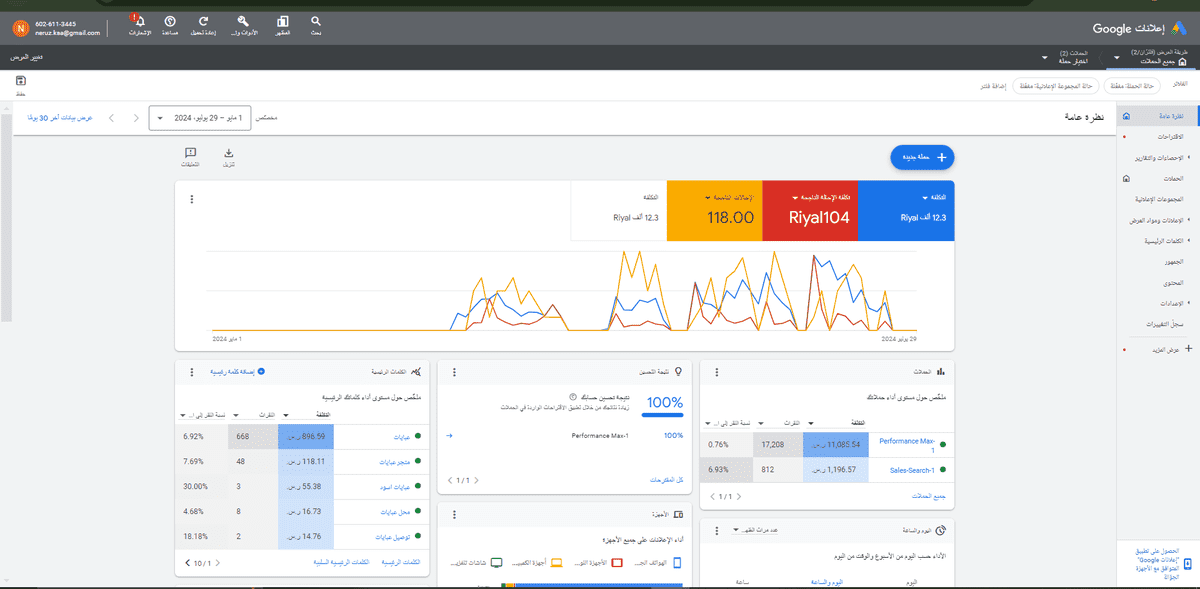 نتائج الحملات الى الان