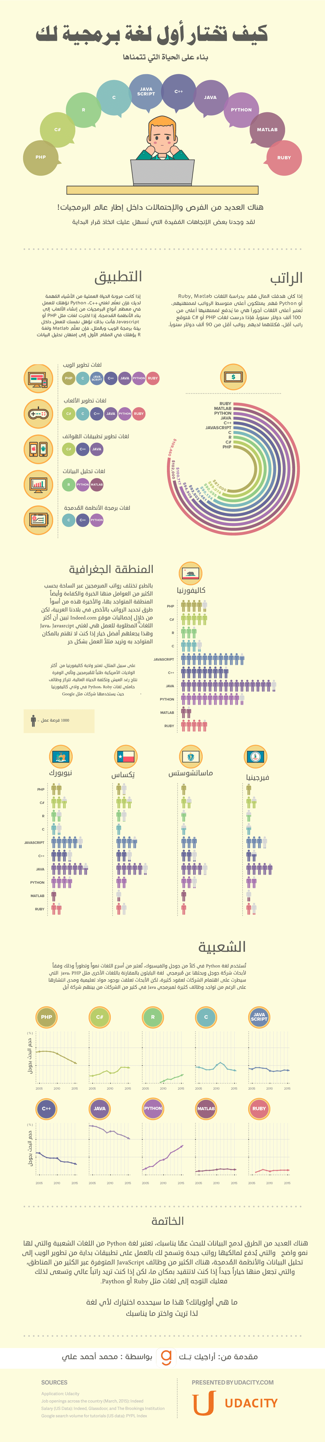 كيف-تختار-اللغة-البرمجية-التي-تريد-تعلمها