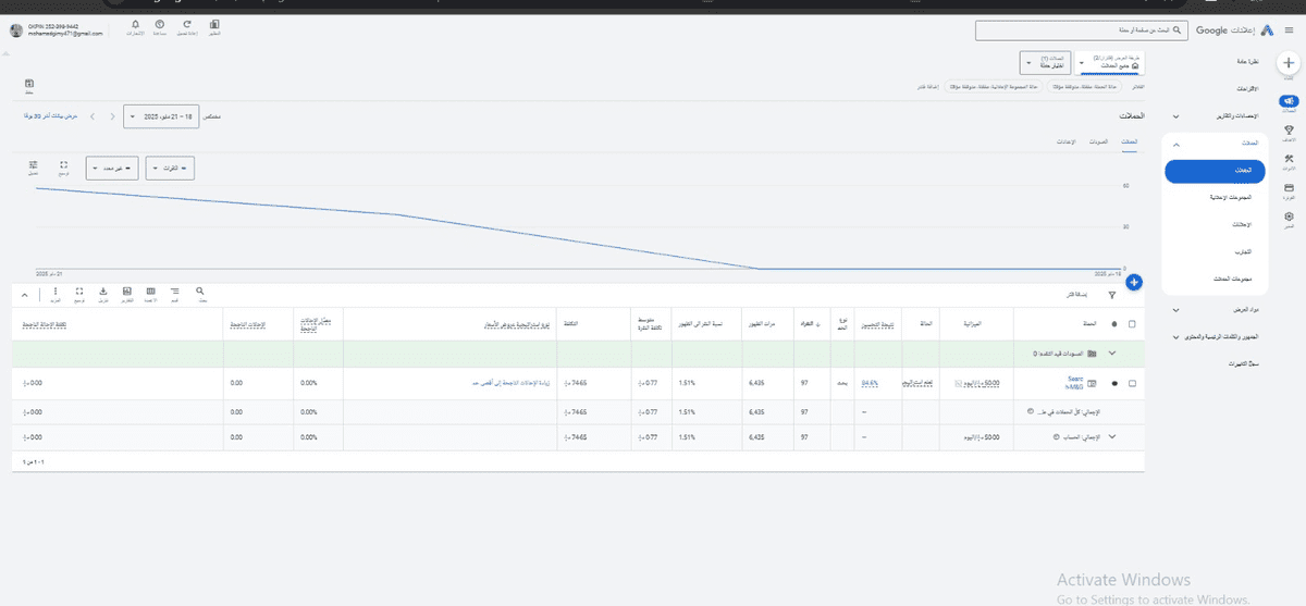 نتائج الحملة من 2 يوم وتحقيق 19 اشتراك بالموقع