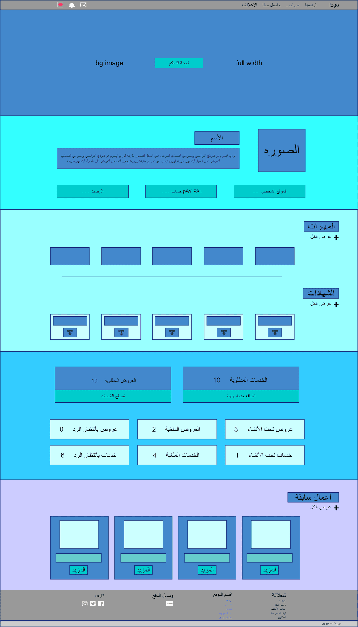 لوحه_التحكم