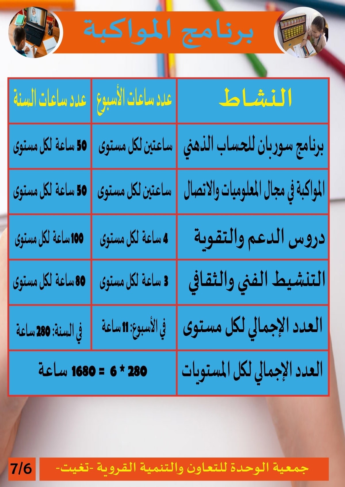 البطاقة_التقنية_لبرنامج_المواكبة_page-0002