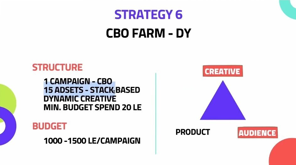 Testing Strategies - صور