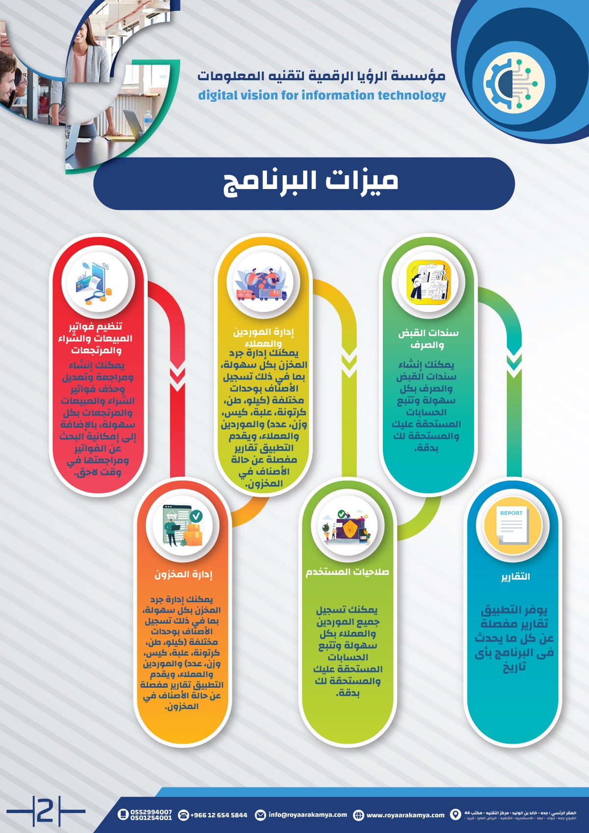 مؤسسة_الرؤيا_الرقمية_لتقنيه_المعلومات-02