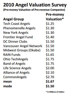Scorecard_Valuation_Method