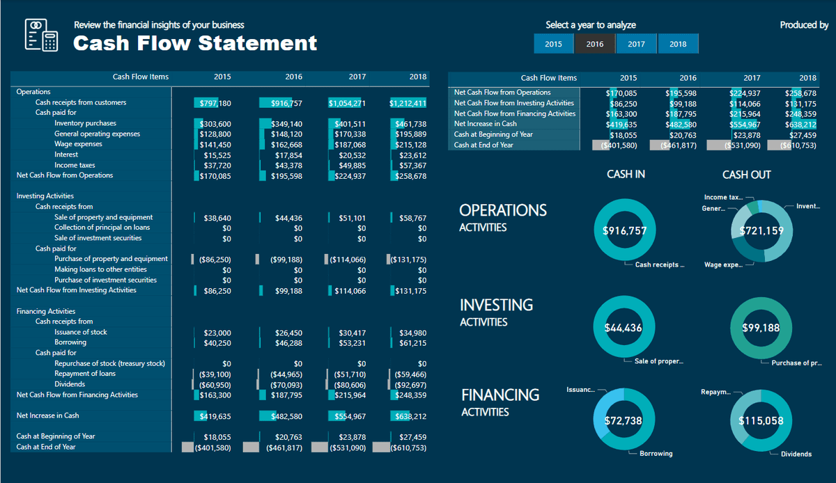 Financial report03