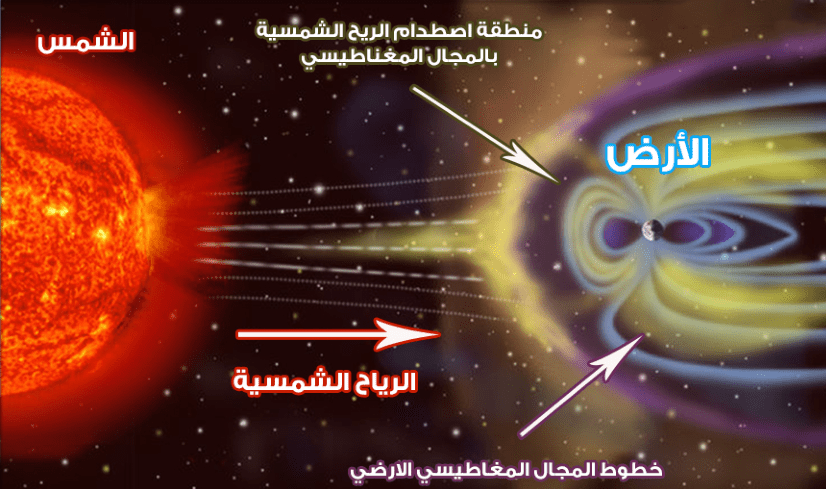 الشفق_القطبي
