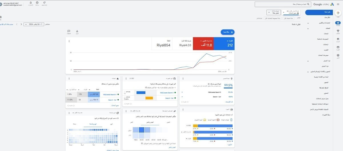 نتائج الحملات على google ads