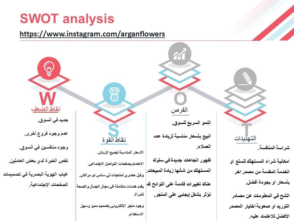 تحليل_سوات__2_