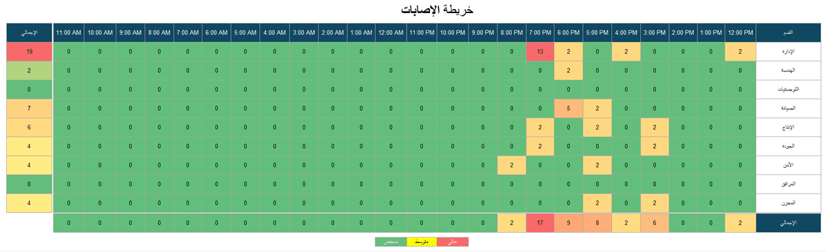 Arabic_Heatmap
