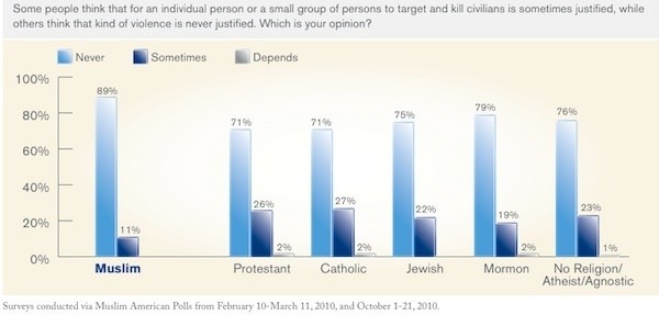 people_killing_civilians