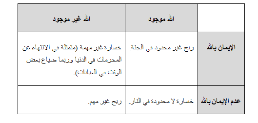 ما رأيك في رهان باسكال حسوب I O