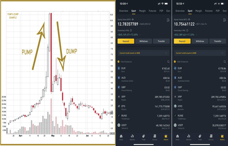 pump Binance   m