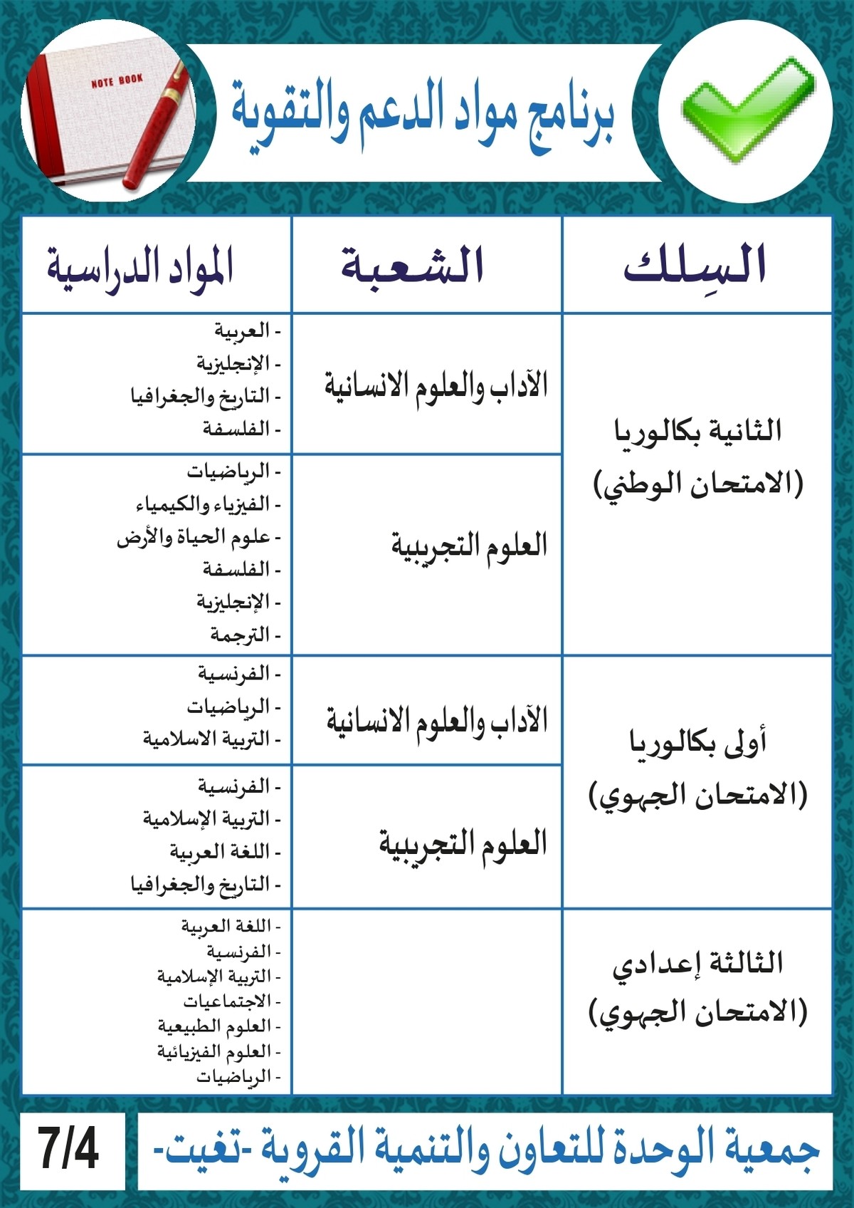 البطاقة_التقنية_لمشروع_دروس_الدعم_page-0003