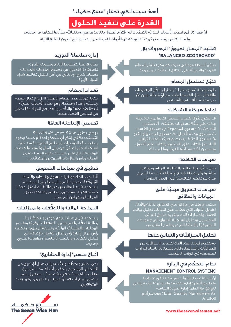Infographic_The_Seven_Wise_Men_سبع_حكماء_رسم_بياني