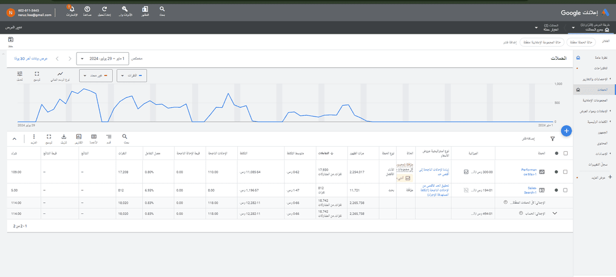 انشاء وادارة الحملات الاعلانية على جوجل باحترافية لتحقيق تارجت المبيعات الشهري